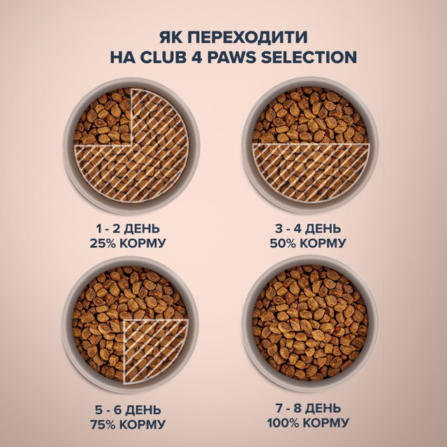 ᐉ Купити Сухий корм для котів Club 4 Paws Selection з качкою та